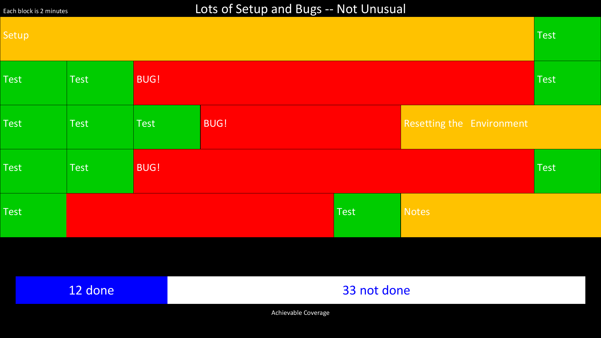 A Common Test Session