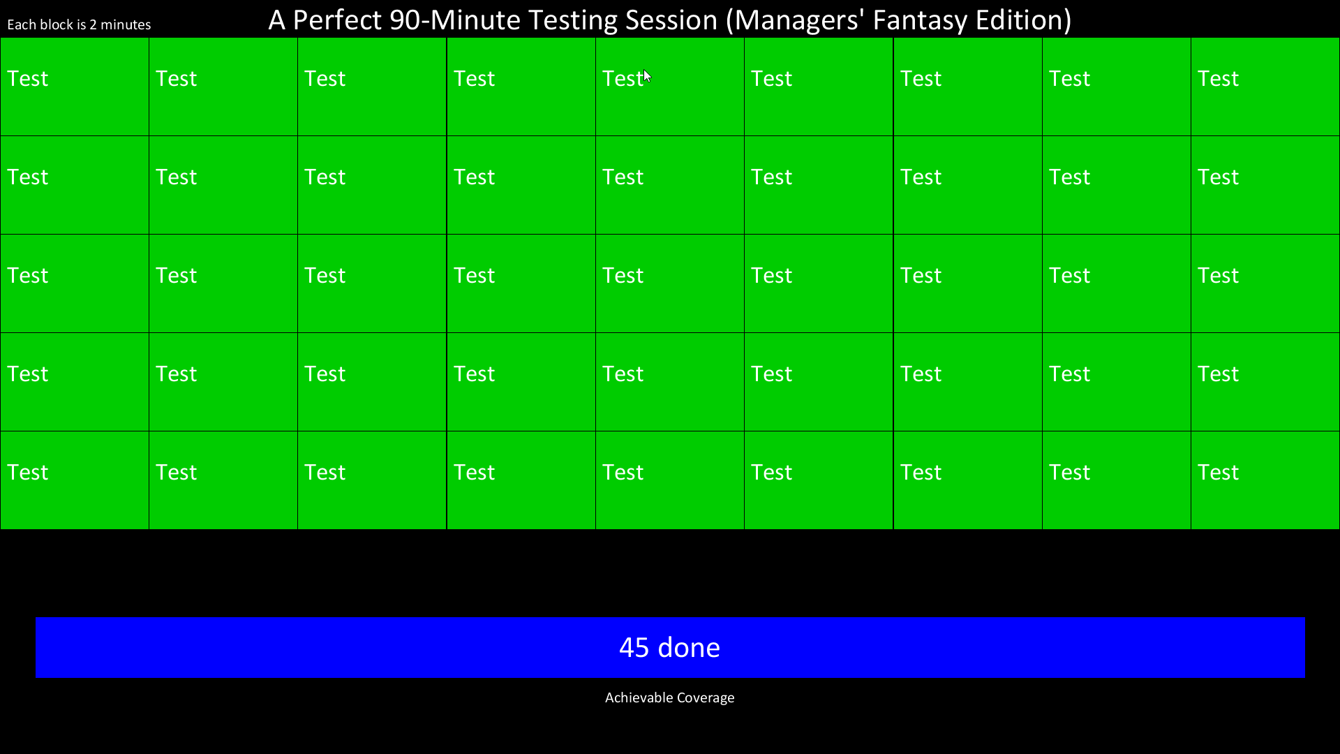 A Manager's Fantasy of an Ideal Test Session