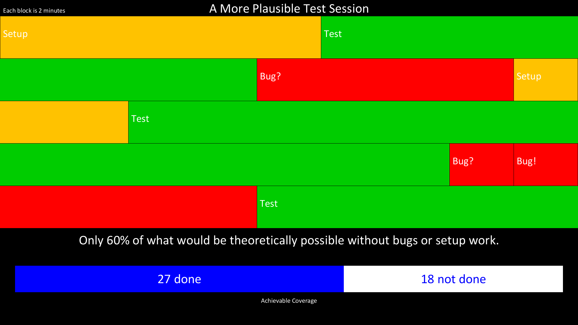 A More Plausible Test Session